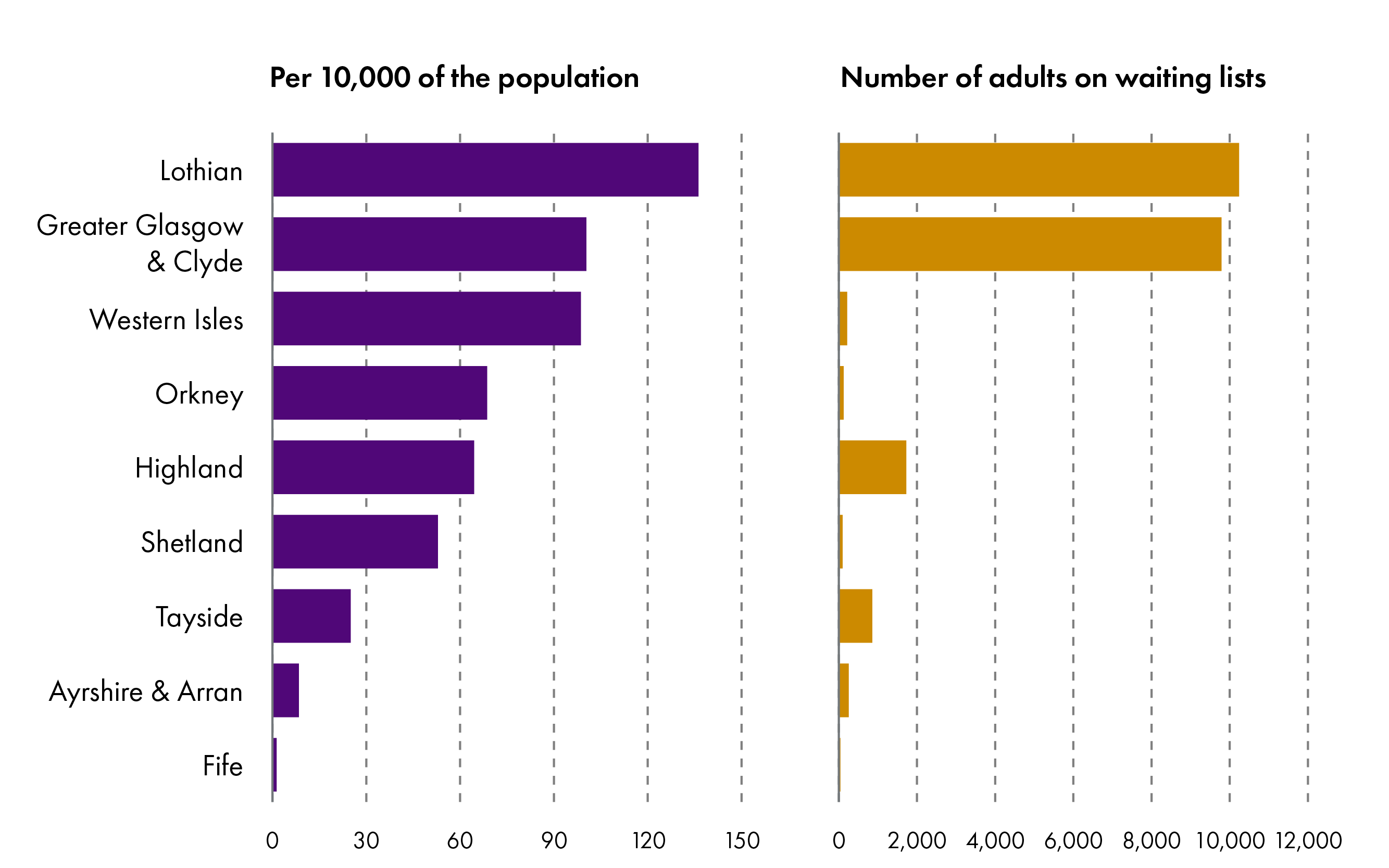 Health board responses to the Health, Social Care and Sport Committee letter, March 2025.